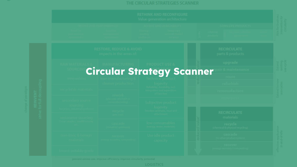 Circular Strategy Scanner - SuPr – Sustainable Production